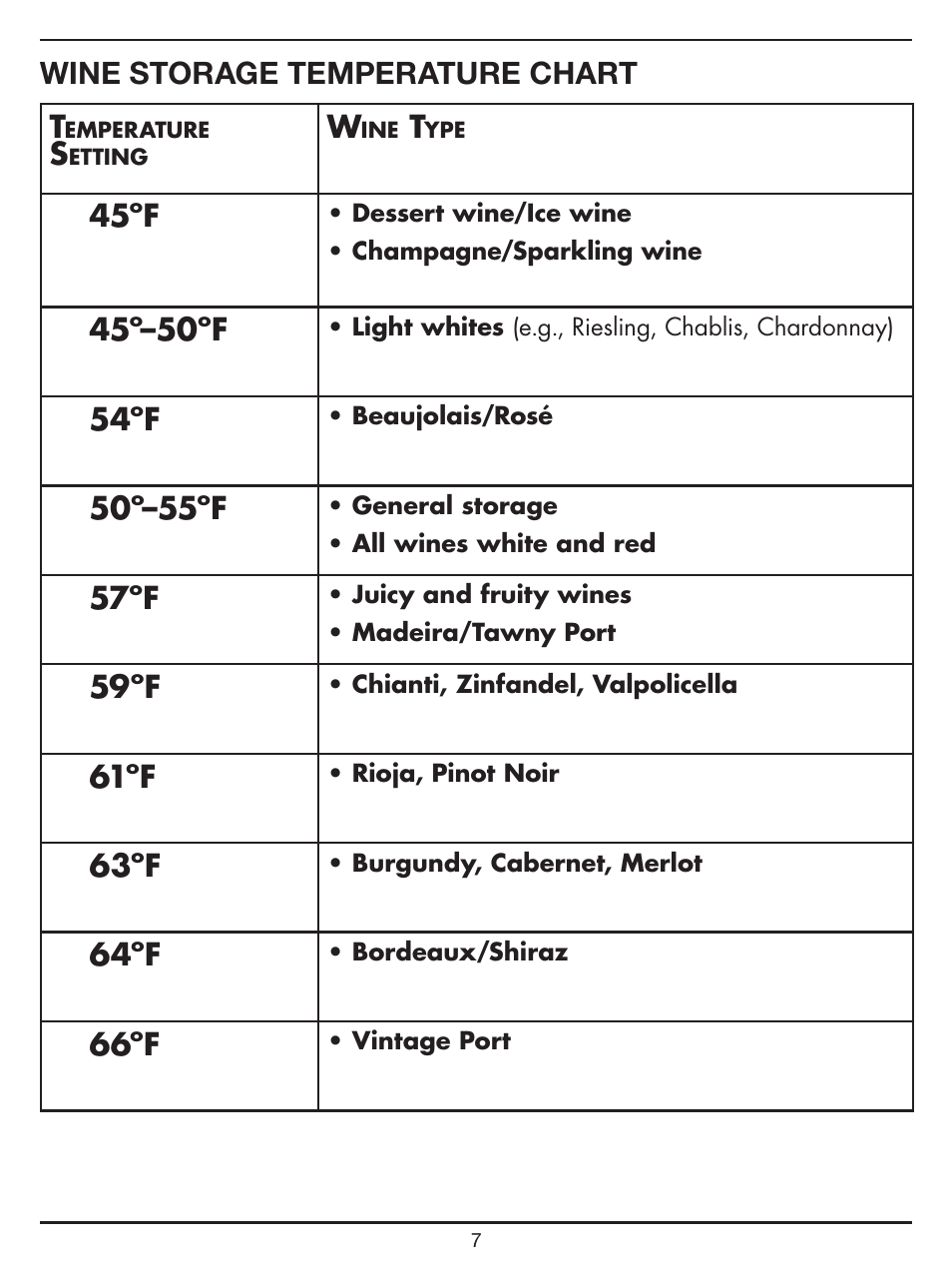 Wine storage temperature chart t, 45ºf, 45º–50ºf | 54ºf, 50º–55ºf, 57ºf, 59ºf, 61ºf, 63ºf, 64ºf | Cuisinart CWC-1200DZ User Manual | Page 7 / 13