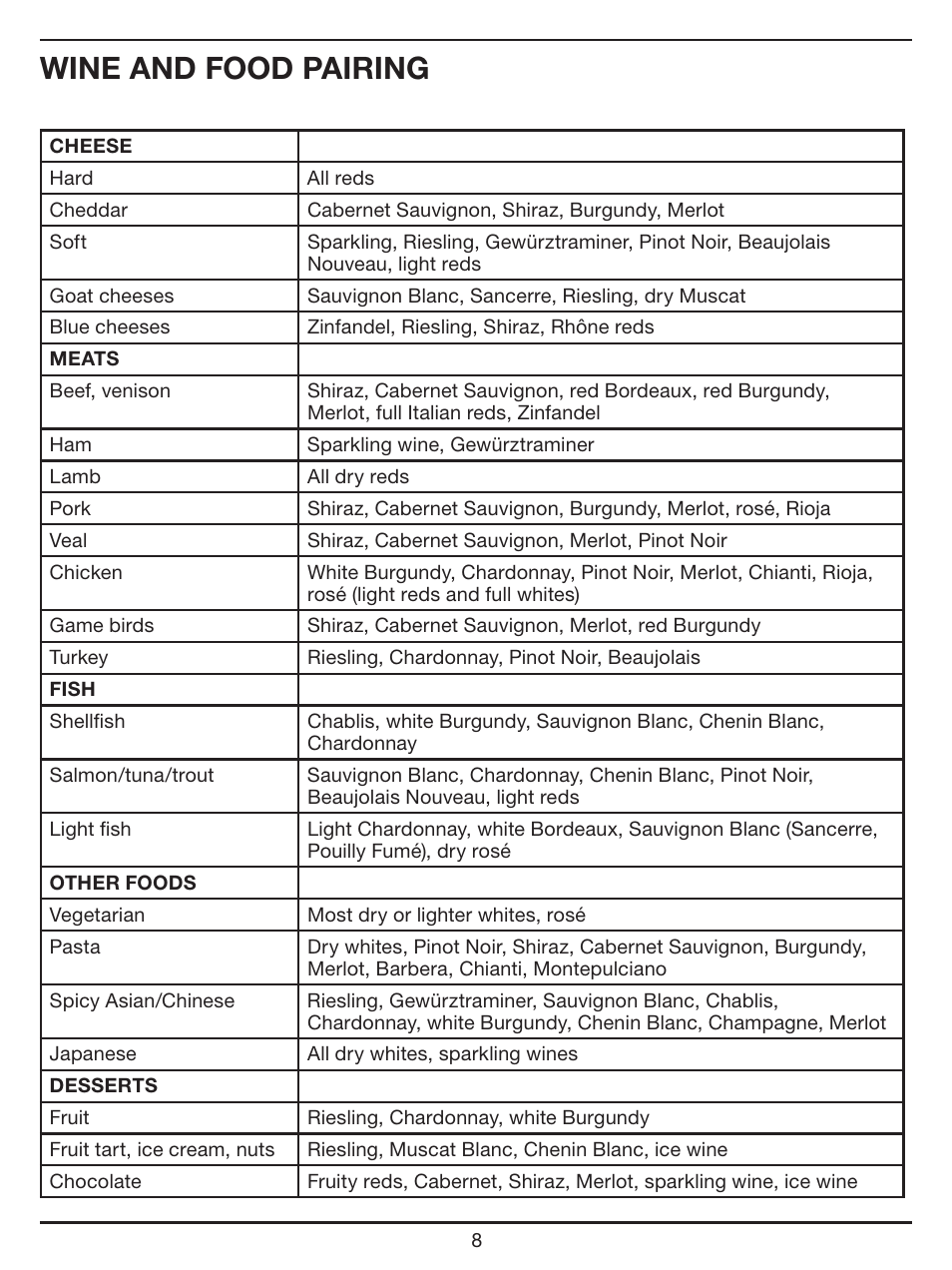 Wine and food pairing | Cuisinart CWC-1200DZ User Manual | Page 8 / 13