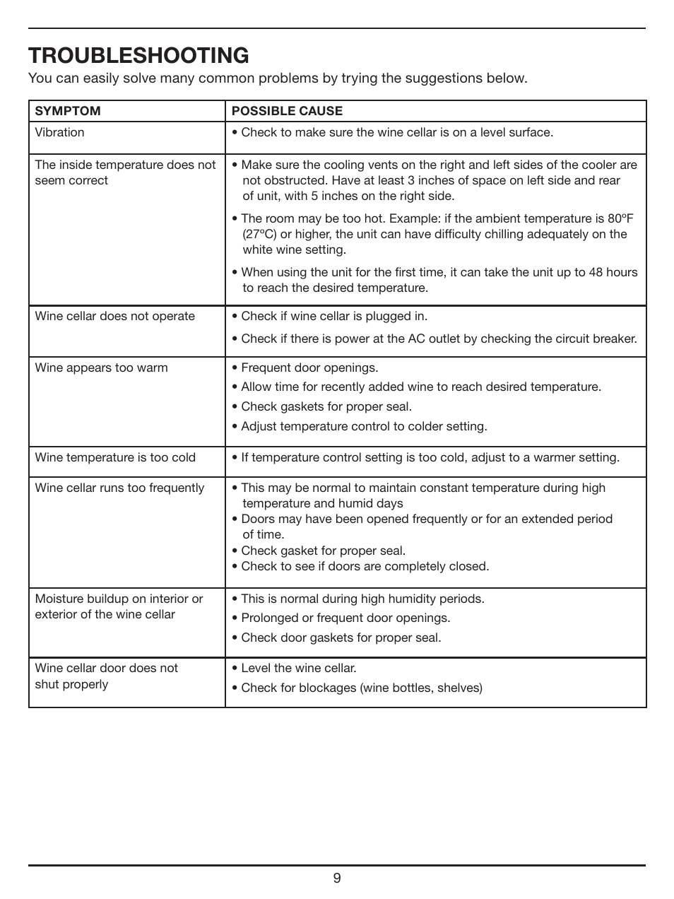 Troubleshooting | Cuisinart CWC-1200DZ User Manual | Page 9 / 13
