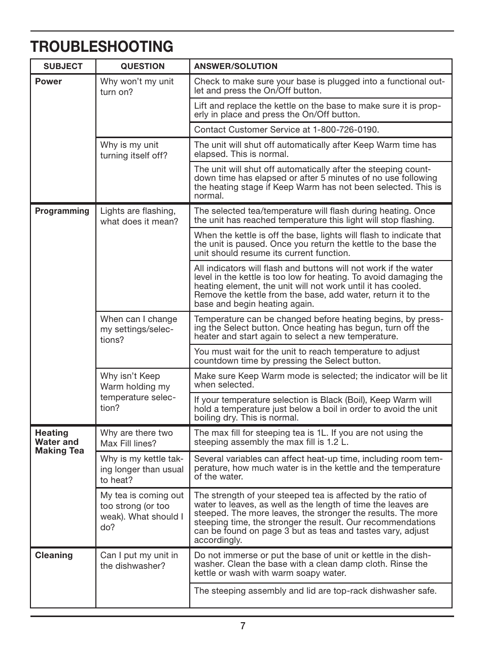 Troubleshooting | Cuisinart PerfecTemp Programmable Tea Steeper & Kettle TEA-100 User Manual | Page 8 / 17