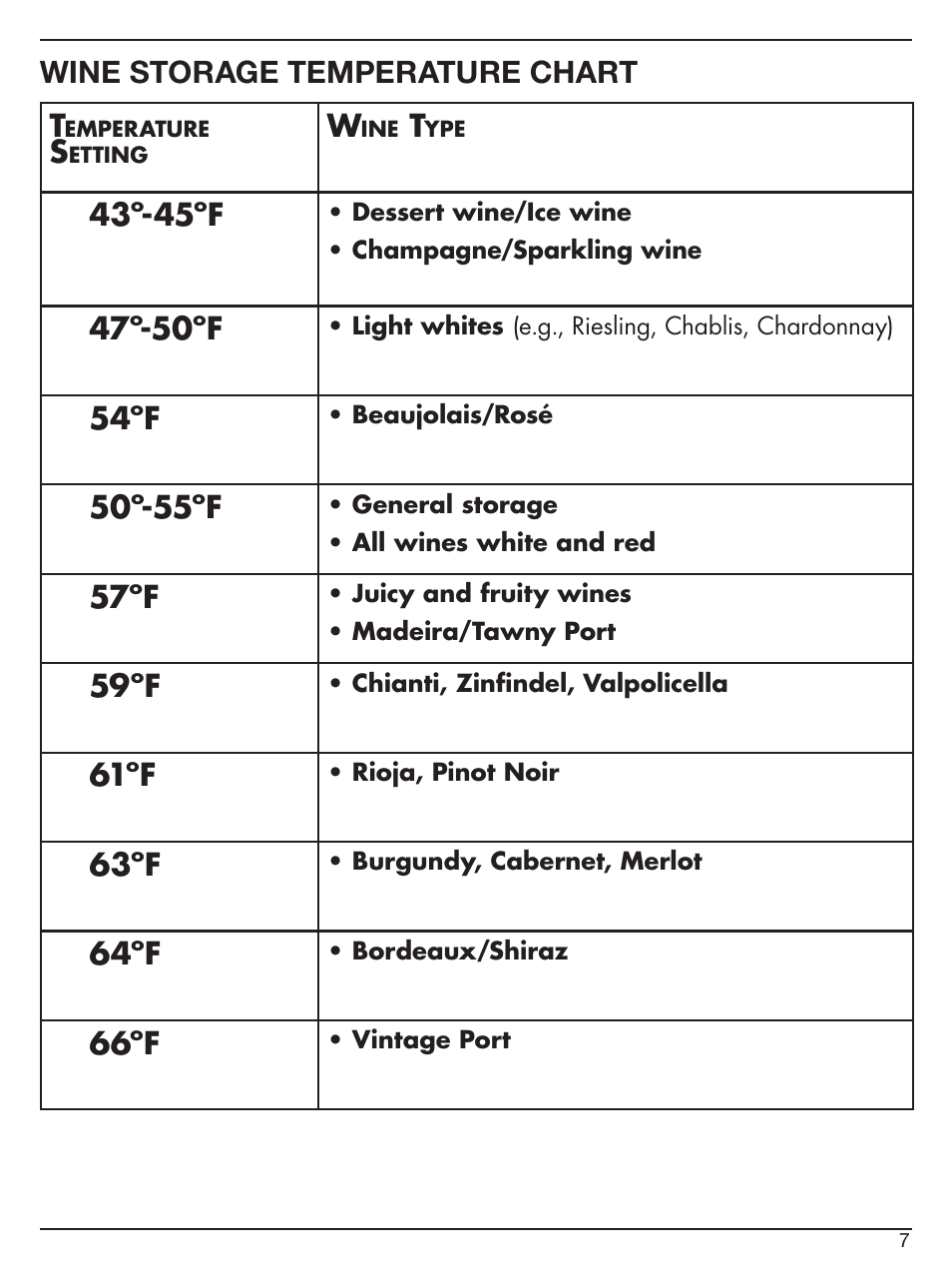 Wine storage temperature chart t, 43º-45ºf, 47º-50ºf | 54ºf, 50º-55ºf, 57ºf, 59ºf, 61ºf, 63ºf, 64ºf | Cuisinart Private Reserve CWC-800 User Manual | Page 7 / 13