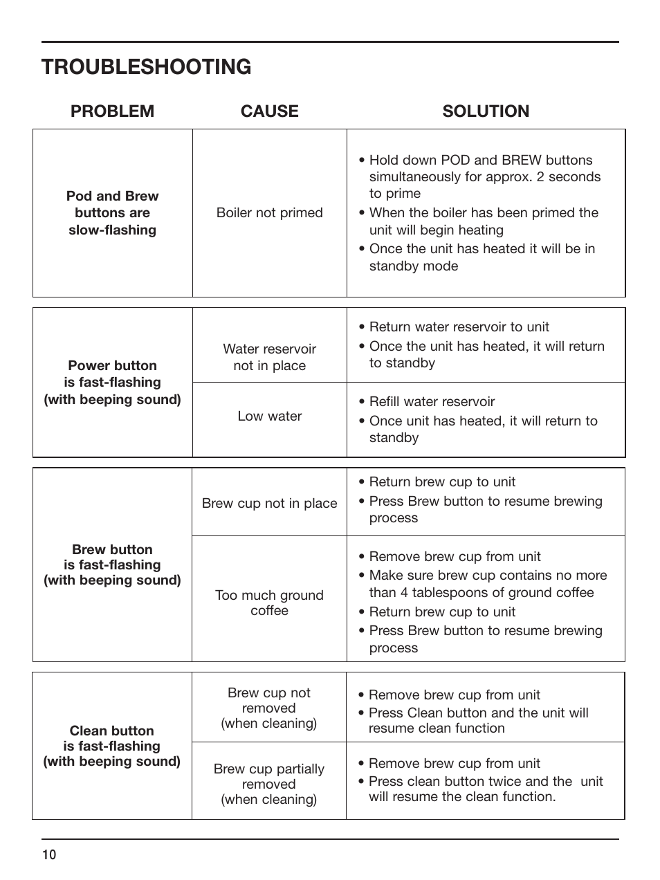 Troubleshooting, Problem cause solution | Cuisinart SS-1 User Manual | Page 10 / 13