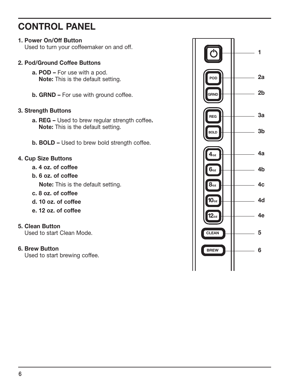 Control panel | Cuisinart SS-1 User Manual | Page 6 / 13