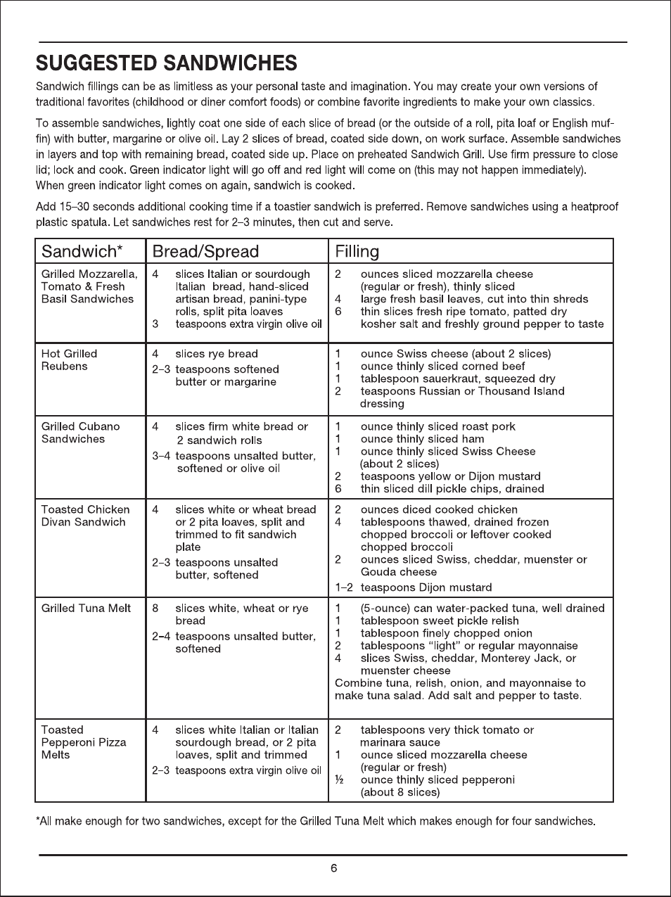 Suggested sandwiches, Sandwich* bread/spread filling | Cuisinart WM-SW2N User Manual | Page 6 / 13