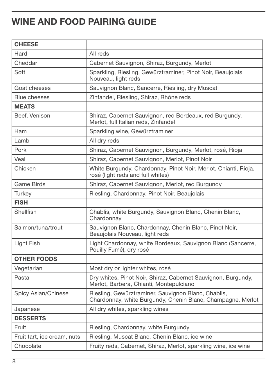 Wine and food pairing, Guide | Cuisinart CWC-1200 User Manual | Page 8 / 13