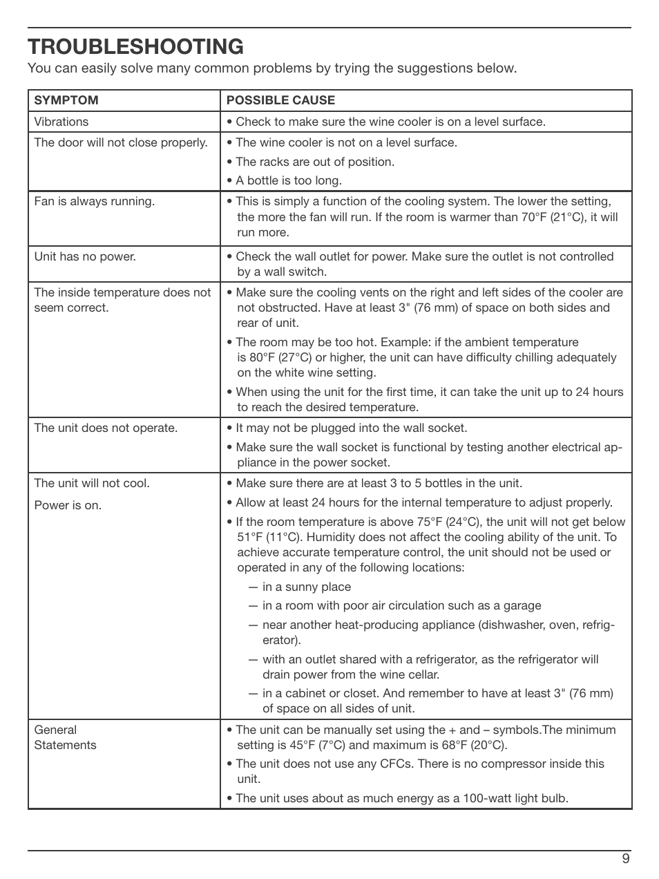 Troubleshooting | Cuisinart CWC-1200 User Manual | Page 9 / 13