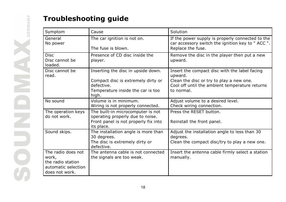 Troubleshooting guide | SoundMax SM-CDM1054 User Manual | Page 18 / 38