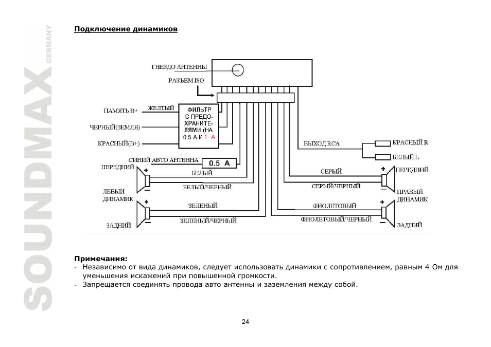 SoundMax SM-CDM1054 User Manual | Page 24 / 38