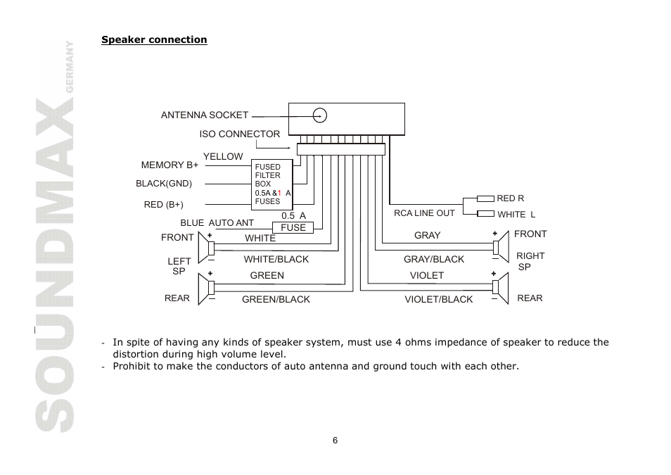 SoundMax SM-CDM1054 User Manual | Page 6 / 38