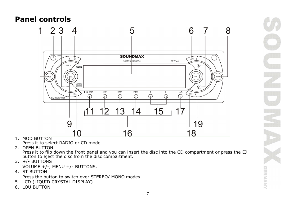 Panel controls | SoundMax SM-CDM1054 User Manual | Page 7 / 38