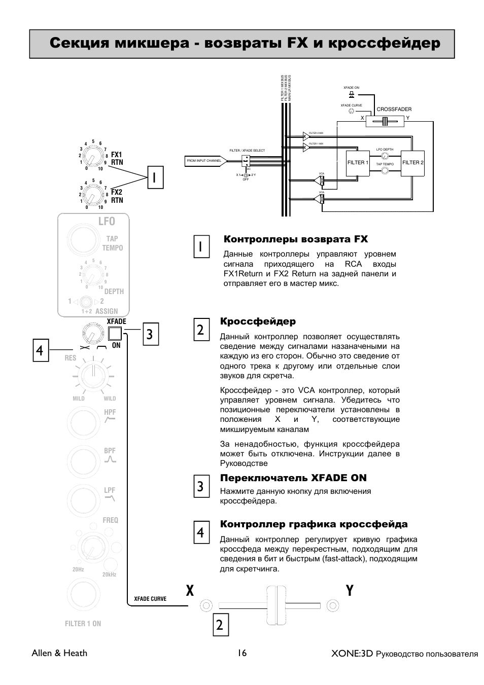 Fx 1 4, Allen & heath 16 xone:3d, Xfade on | XONE 3d_ap6388_1 User Manual | Page 16 / 43