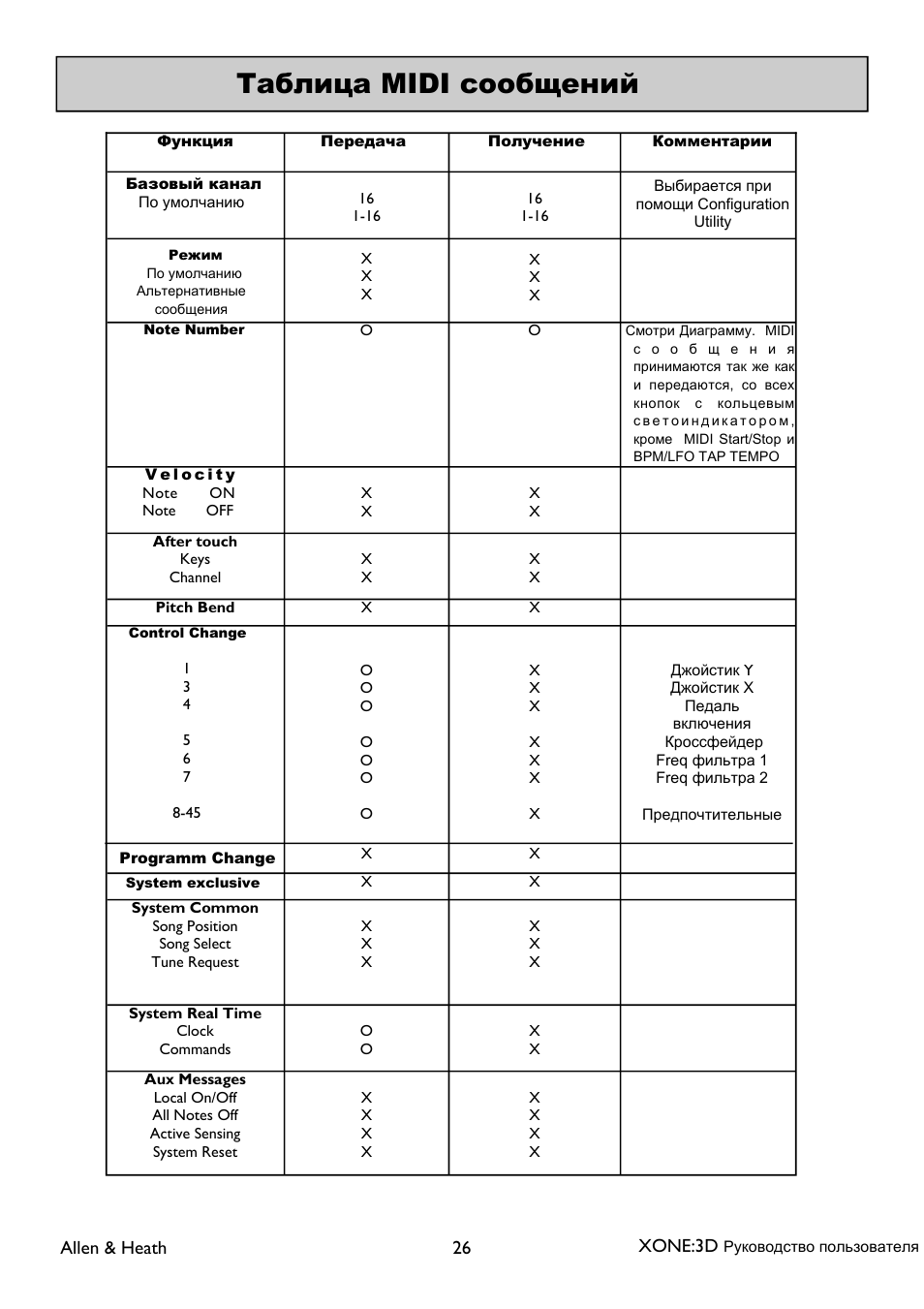 Midi | XONE 3d_ap6388_1 User Manual | Page 26 / 43