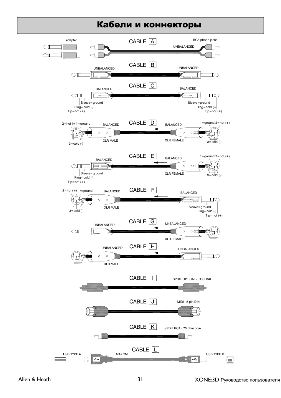 Allen & heath 31 xone:3d, Cable d cable e cable a cable g, Cable f | Cable h, Cable b, Cable c, Cable i cable j cable k cable l | XONE 3d_ap6388_1 User Manual | Page 31 / 43