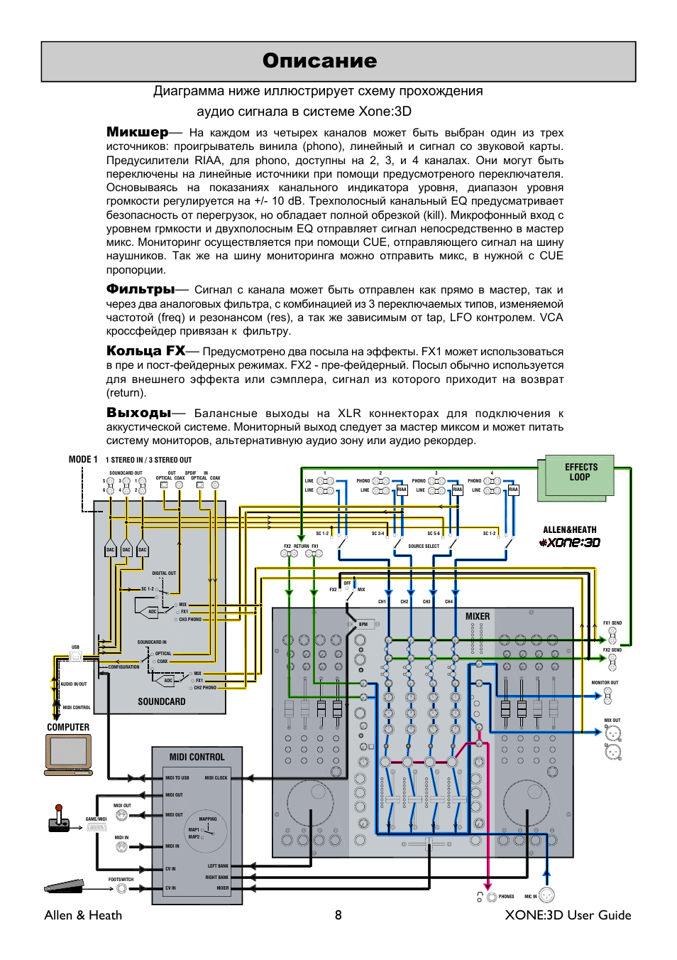 Allen & heath 8 xone:3d user guide, Xone:3d | XONE 3d_ap6388_1 User Manual | Page 8 / 43