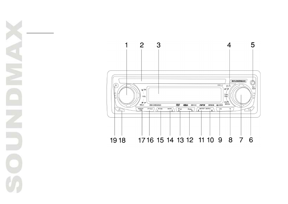 Panel controls | SoundMax SM-CMD2023 User Manual | Page 8 / 67