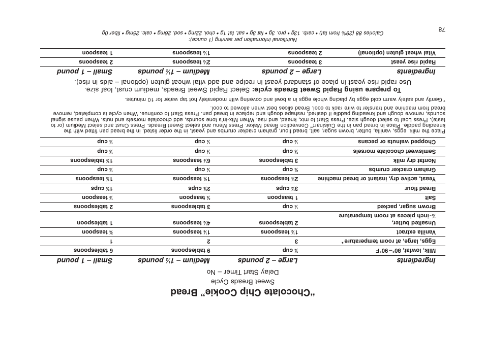 Chocolate chip cookie” bread, Ingredients large – 2 pounds medium – 1, Pounds small – 1 pound | Sweet breads cycle delay start t imer – no | Cuisinart CBK-200 User Manual | Page 34 / 115