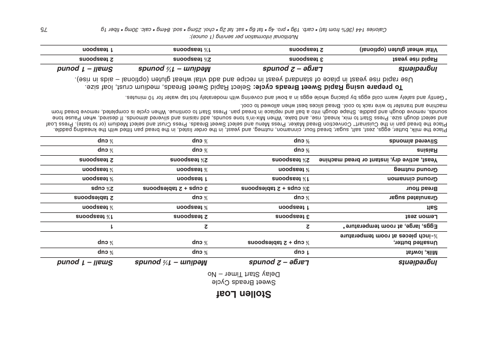 Stollen loaf, Ingredients large – 2 pounds medium – 1, Pounds small – 1 pound | Sweet breads cycle delay start t imer – no | Cuisinart CBK-200 User Manual | Page 37 / 115