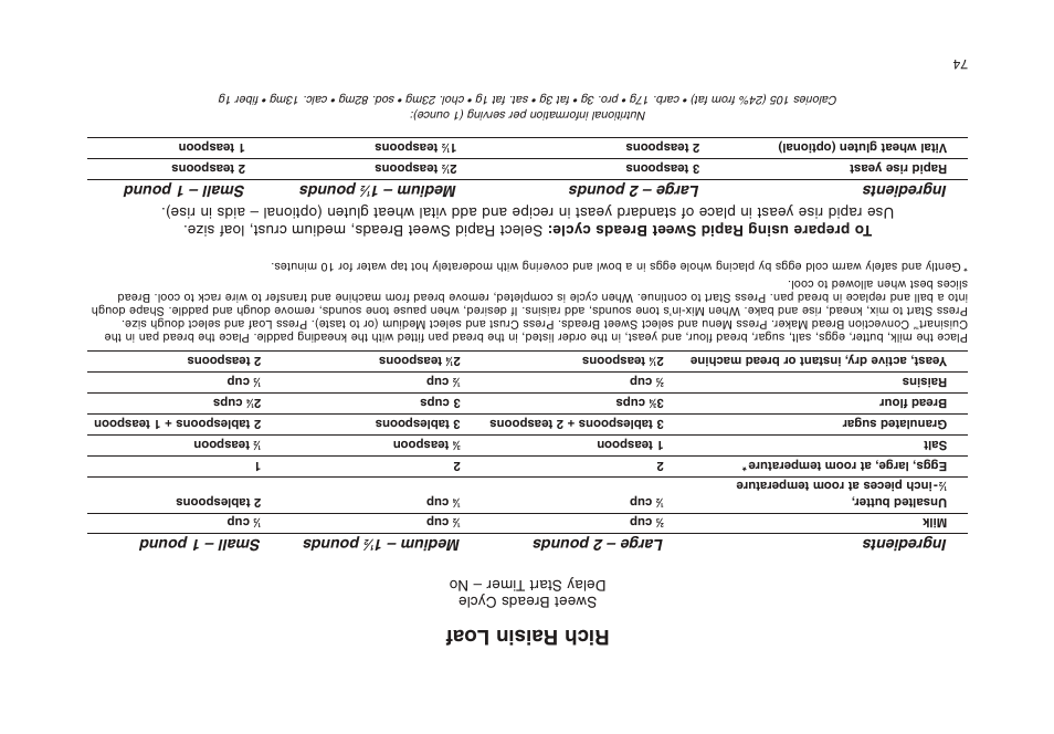 Rich raisin loaf, Ingredients large – 2 pounds medium – 1, Pounds small – 1 pound | Cuisinart CBK-200 User Manual | Page 38 / 115