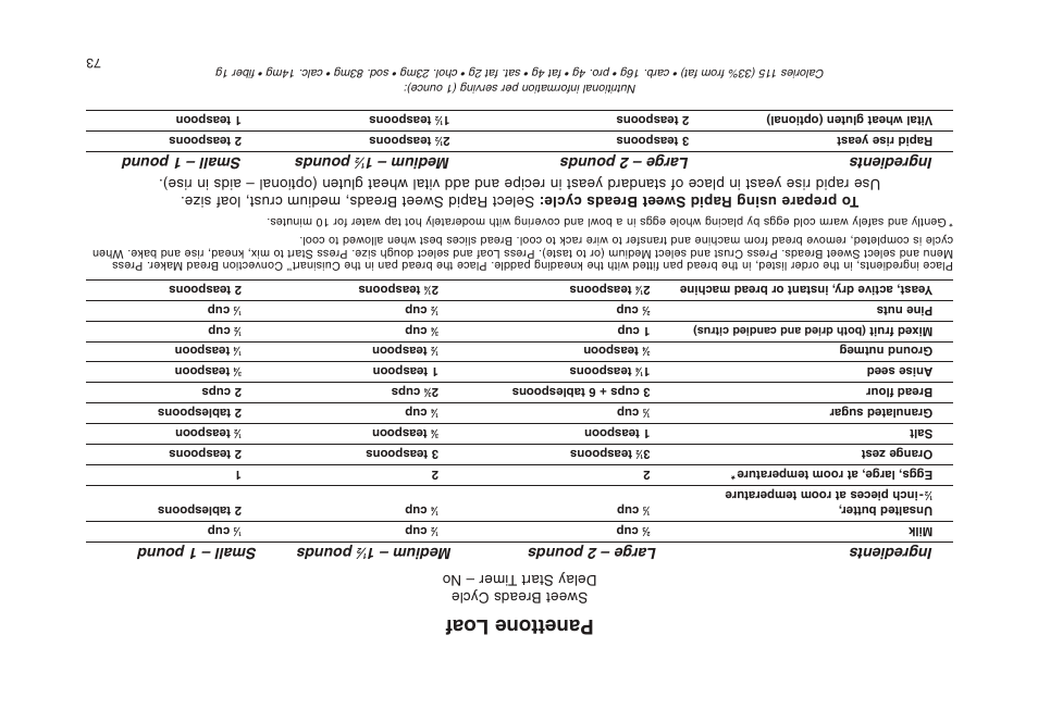 Panettone loaf, Ingredients large – 2 pounds medium – 1, Pounds small – 1 pound | Sweet breads cycle delay start t imer – no | Cuisinart CBK-200 User Manual | Page 39 / 115