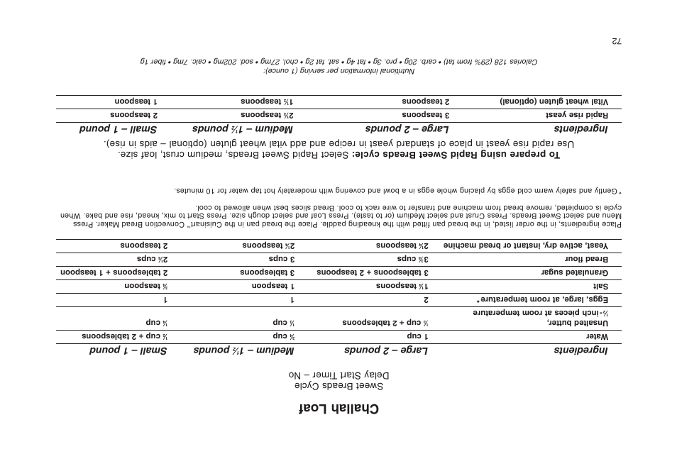 Challah loaf, Ingredients large – 2 pounds medium – 1, Pounds small – 1 pound | Cuisinart CBK-200 User Manual | Page 40 / 115