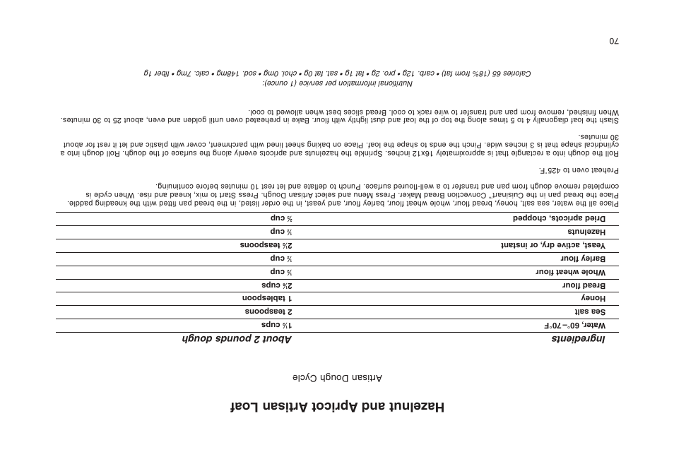 Hazelnut and apricot artisan loaf, Ingredients about 2 pounds dough | Cuisinart CBK-200 User Manual | Page 42 / 115
