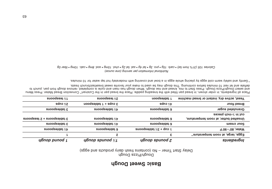 Basic sweet dough, Ingredients 2 pounds dough 1, Pounds dough 1 pound dough | Cuisinart CBK-200 User Manual | Page 49 / 115