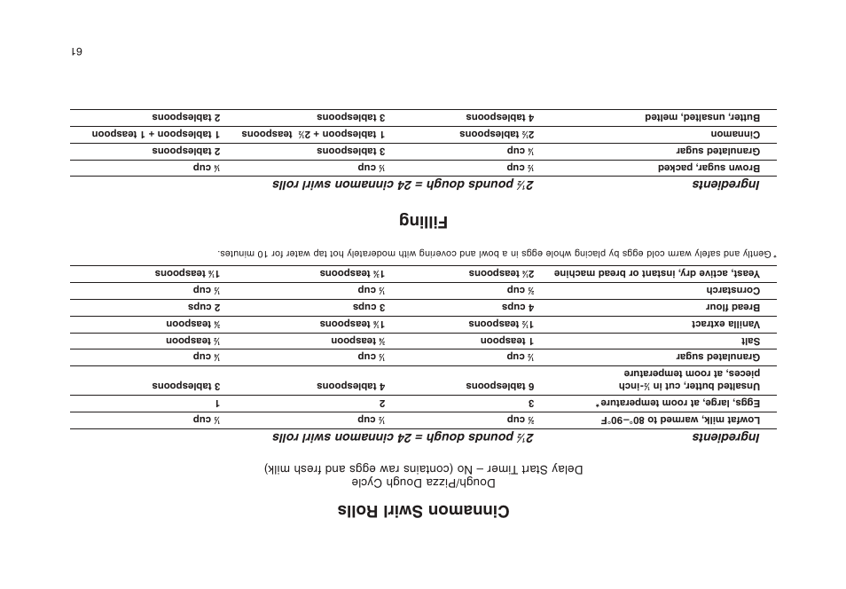 Cinnamon swirl rolls, Filling, Ingredients 2 | Pounds dough = 24 cinnamon swirl rolls | Cuisinart CBK-200 User Manual | Page 51 / 115