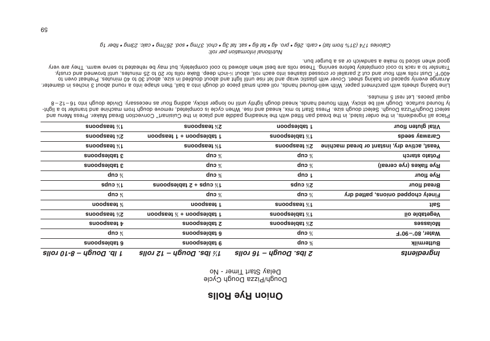 Onion rye rolls, Ingredients 2 lbs. dough – 16 rolls 1, Dough/pizza dough cycle delay start t imer - no | Cuisinart CBK-200 User Manual | Page 53 / 115