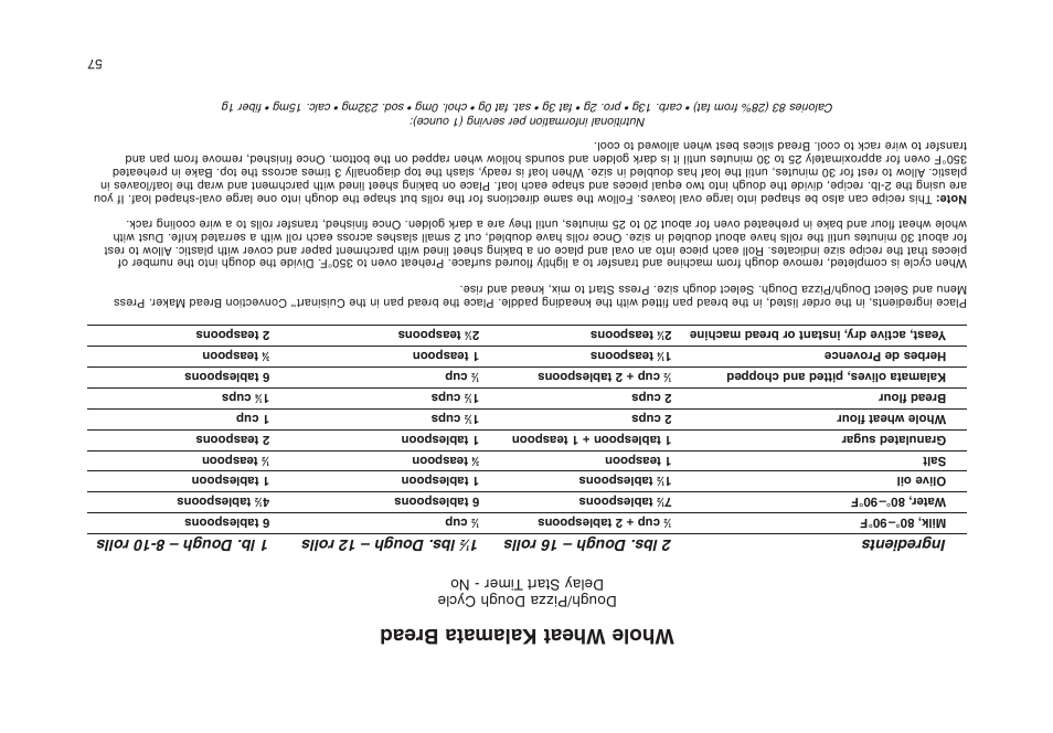 Whole wheat kalamata bread, Ingredients 2 lbs. dough – 16 rolls 1, Dough/pizza dough cycle delay start t imer - no | Cuisinart CBK-200 User Manual | Page 55 / 115