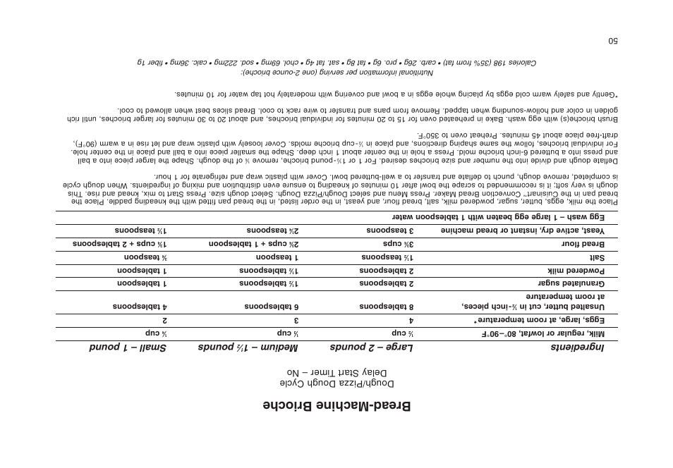 Bread-machine brioche, Ingredients large – 2 pounds medium – 1, Pounds small – 1 pound | Dough/pizza dough cycle delay start t imer – no | Cuisinart CBK-200 User Manual | Page 62 / 115