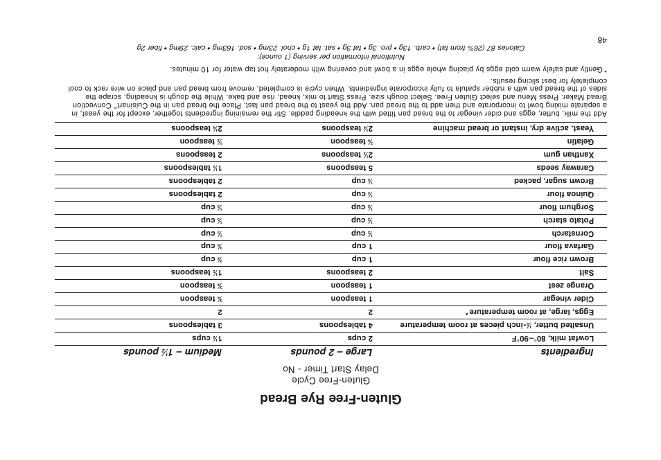 Gluten-free rye bread, Ingredients large – 2 pounds medium – 1, Pounds | Gluten-free cycle delay start t imer - no | Cuisinart CBK-200 User Manual | Page 64 / 115