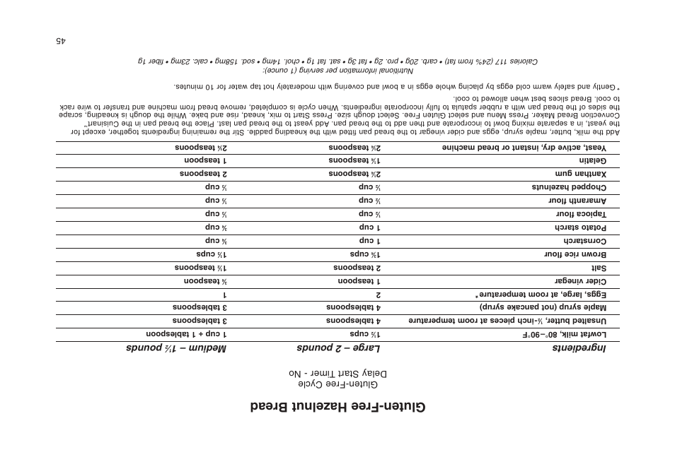 Gluten-free hazelnut bread, Ingredients large – 2 pounds medium – 1, Pounds | Gluten-free cycle delay start t imer - no | Cuisinart CBK-200 User Manual | Page 67 / 115