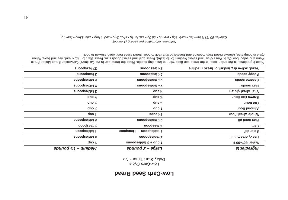 Low-carb seed bread, Ingredients large – 2 pounds medium – 1, Pounds | Low-carb cycle delay start t imer - no | Cuisinart CBK-200 User Manual | Page 71 / 115