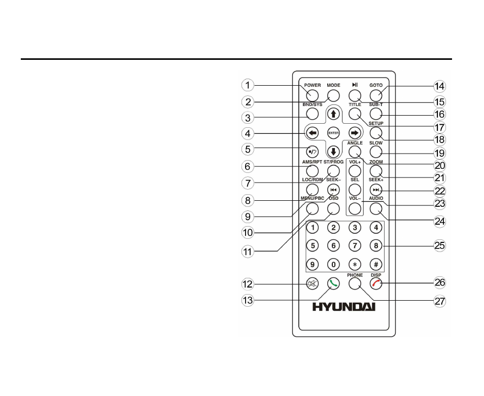 Remote control (rc) | Hyundai H-CMD7079 User Manual | Page 11 / 89