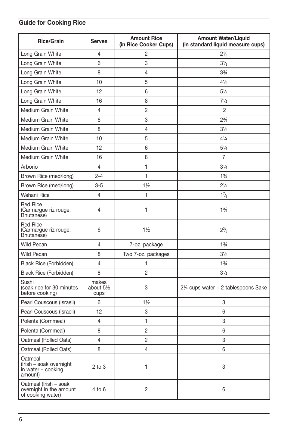 Guide for cooking rice | Cuisinart CRC-800 User Manual | Page 6 / 21