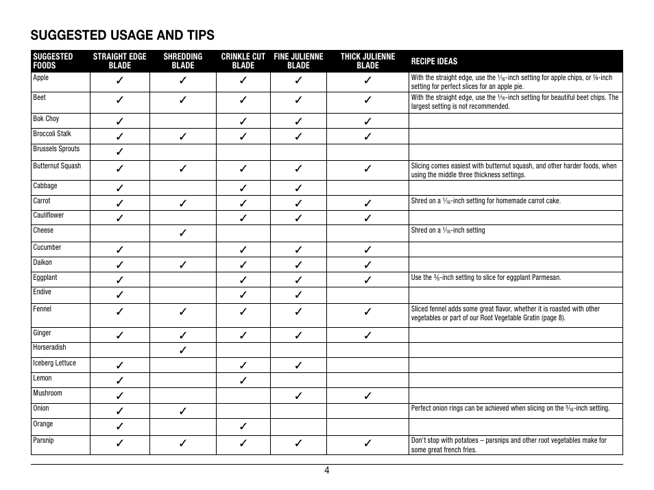 Suggested usage and tips | Cuisinart Mandoline CTG-00-MAN User Manual | Page 5 / 12