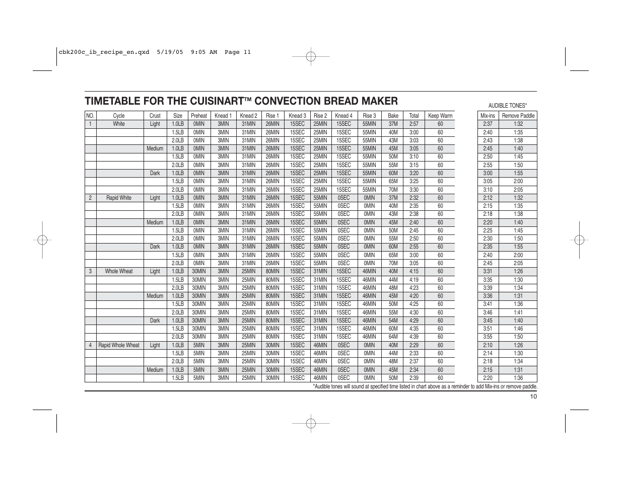 Timetable for the cuisinart, Convection bread maker | Cuisinart CBK-200C User Manual | Page 11 / 114