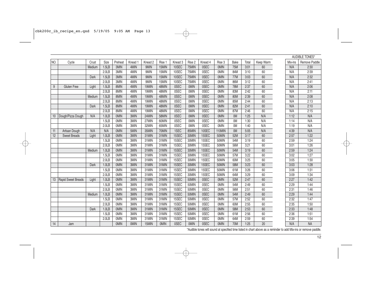 Cuisinart CBK-200C User Manual | Page 13 / 114
