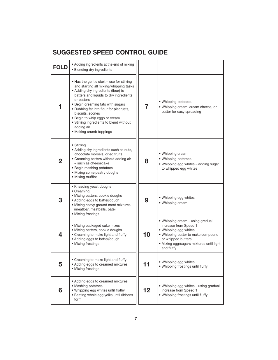 Suggested speed control guide, Fold | Cuisinart SM-70 User Manual | Page 7 / 12