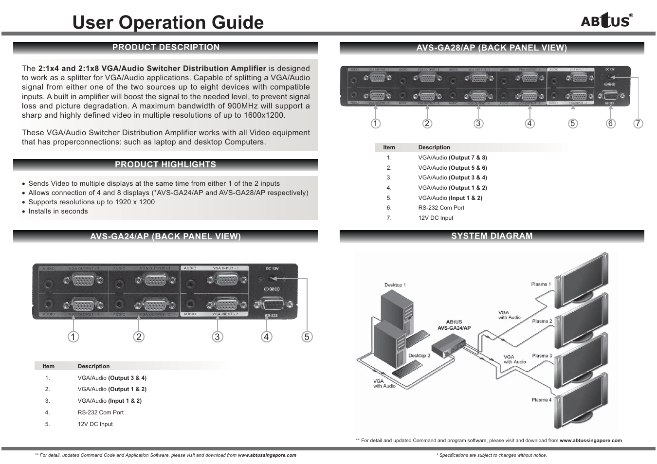 User operation guide | ABtUS AVS-GA28/AP User Manual | Page 2 / 2
