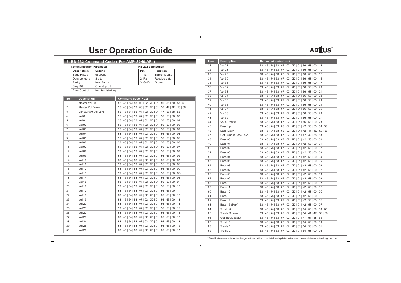 User operation guide | ABtUS AMP-S040/AP1 User Manual | Page 3 / 4