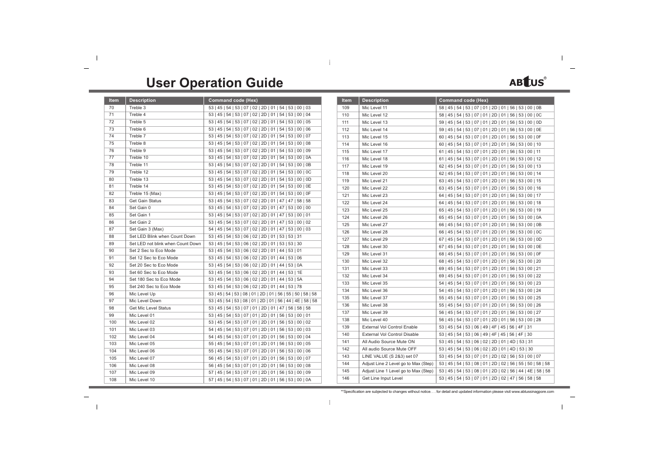 User operation guide | ABtUS AMP-S040/AP1 User Manual | Page 4 / 4