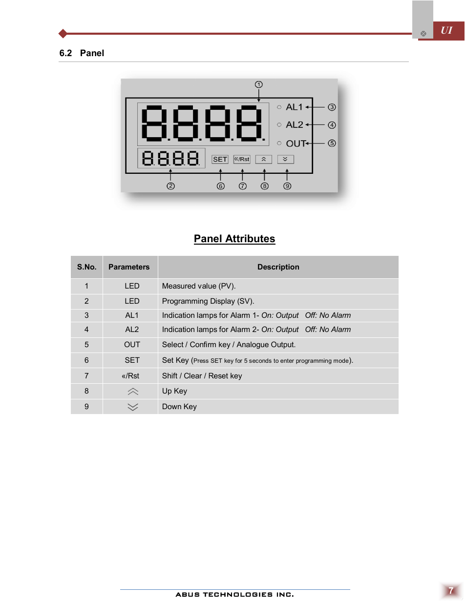 Panel attributes | ABUS Technologies UI Series of Big Digit Process Indicator User Manual | Page 7 / 10