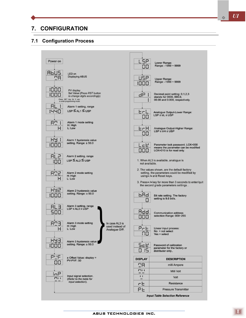 ABUS Technologies UI Series of Big Digit Process Indicator User Manual | Page 8 / 10