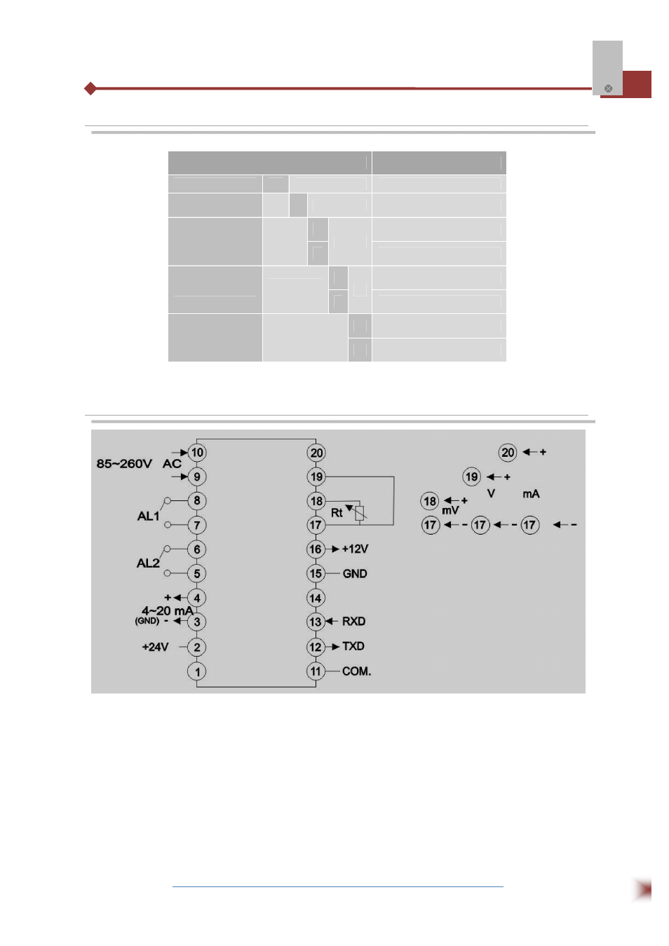 Ordering details, Connections | ABUS Technologies SV 8 Series Indicator / Controller User Manual | Page 5 / 10