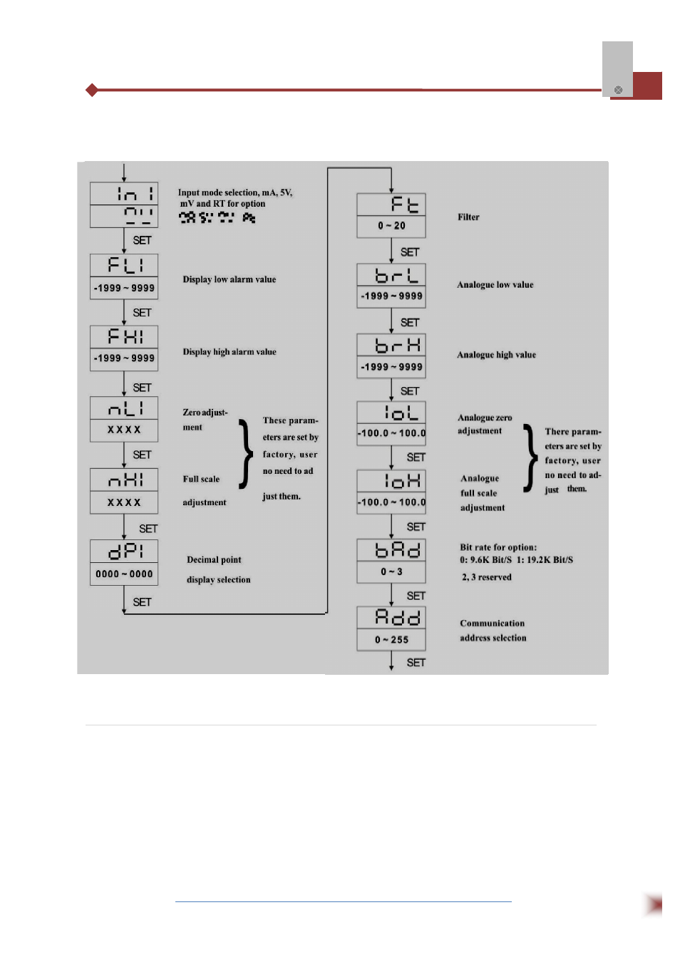 ABUS Technologies SV 8 Series Indicator / Controller User Manual | Page 8 / 10