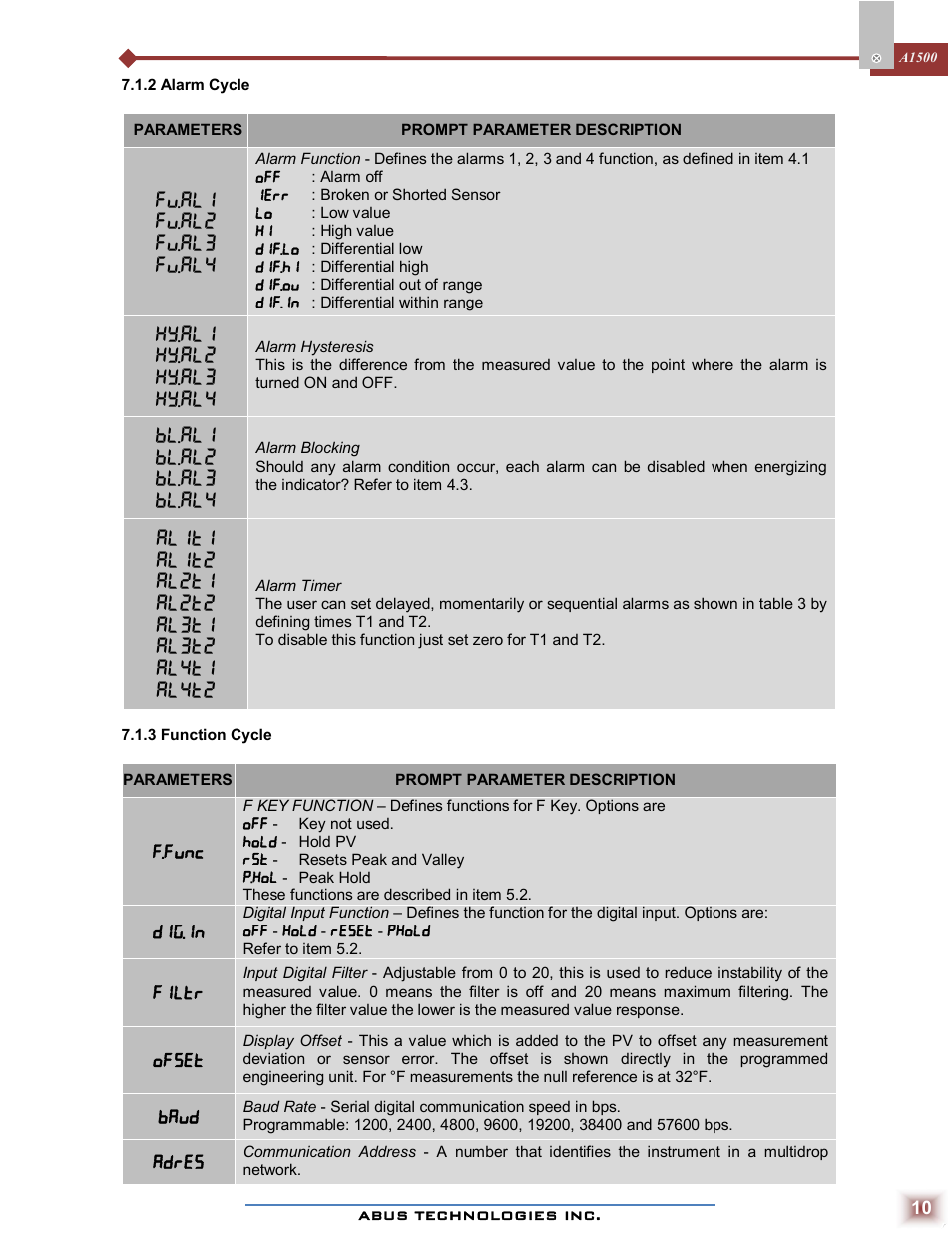 Fv.al1 fv.al2 fv.al3 fv.al4, Ky.al1 ky.al2 ky.al3 ky.al4, Bl.al1 bl.al2 bl.al3 bl.al4 | ABUS Technologies A1500 Universal Process Indicator User Manual | Page 10 / 17