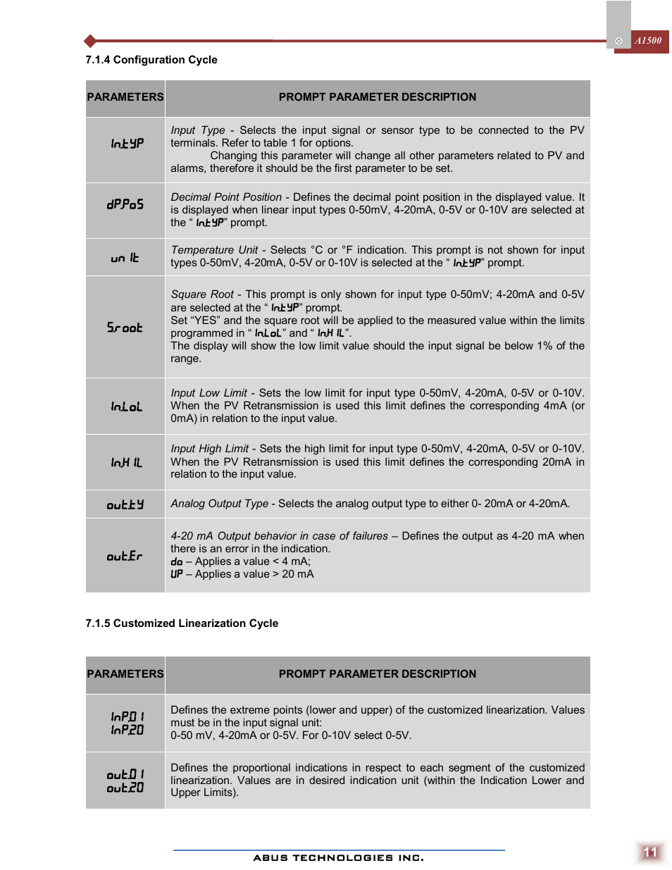 ABUS Technologies A1500 Universal Process Indicator User Manual | Page 11 / 17