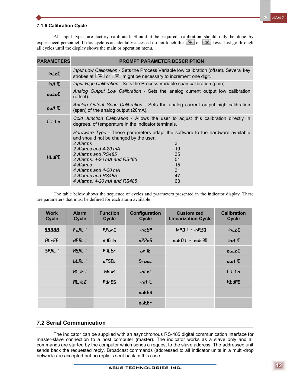 ABUS Technologies A1500 Universal Process Indicator User Manual | Page 12 / 17