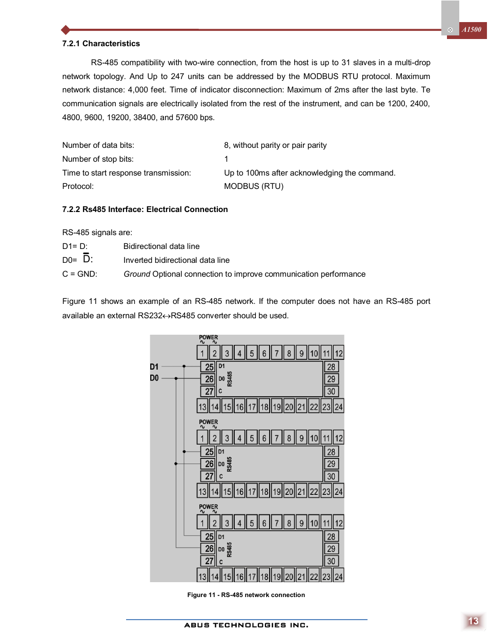 ABUS Technologies A1500 Universal Process Indicator User Manual | Page 13 / 17